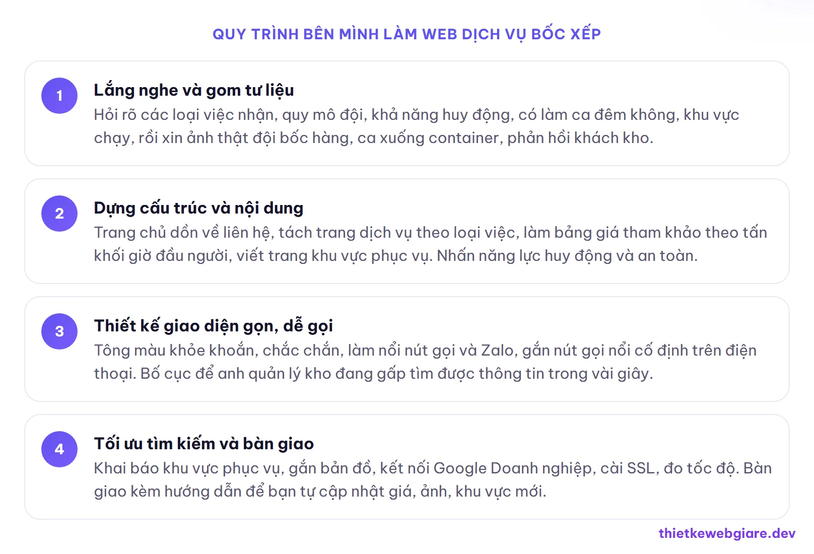 Quy trình bên mình làm web dịch vụ bốc xếp — thiết kế web dịch vụ bốc xếp