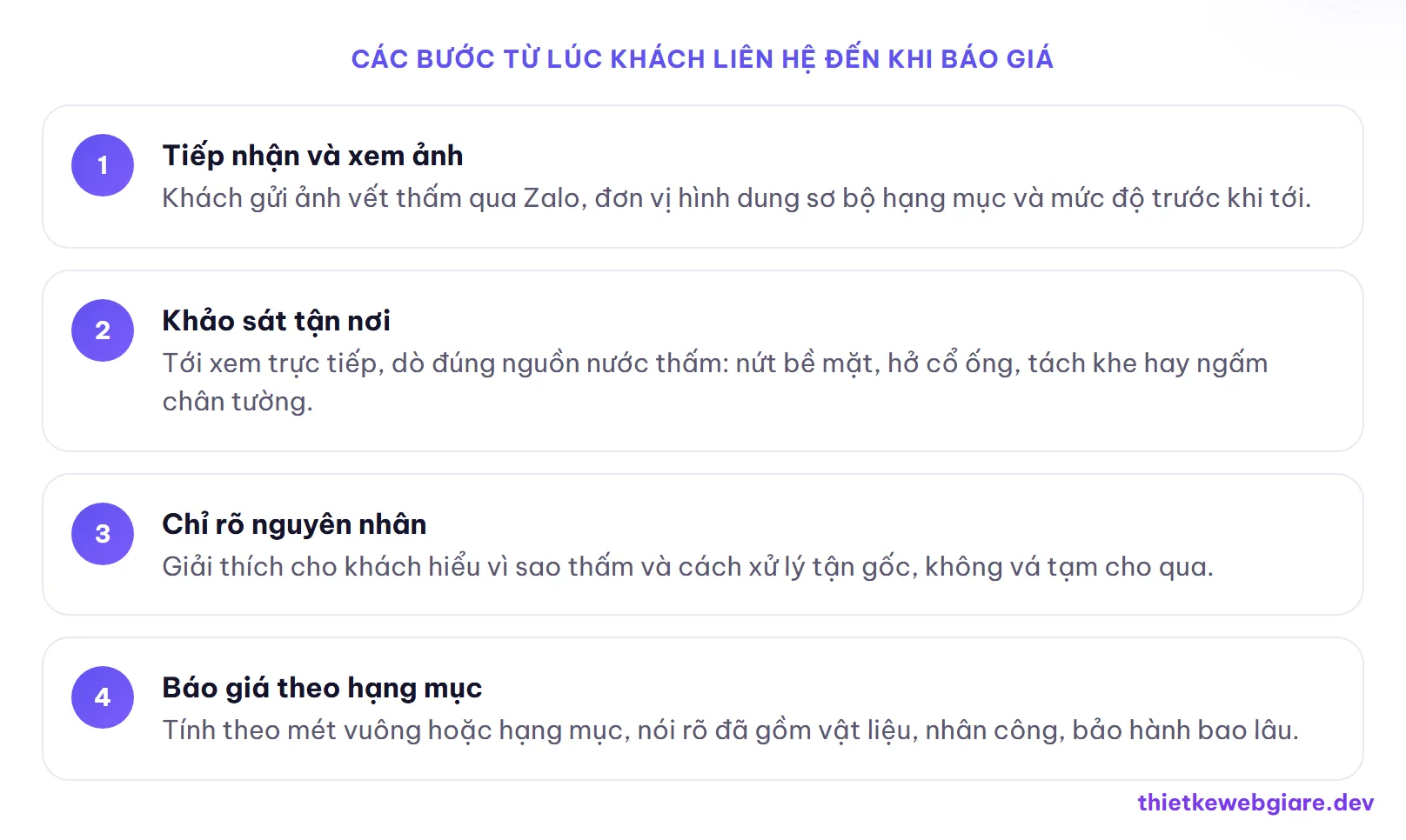 Các bước từ lúc khách liên hệ đến khi báo giá — thiết kế web dịch vụ chống thấm