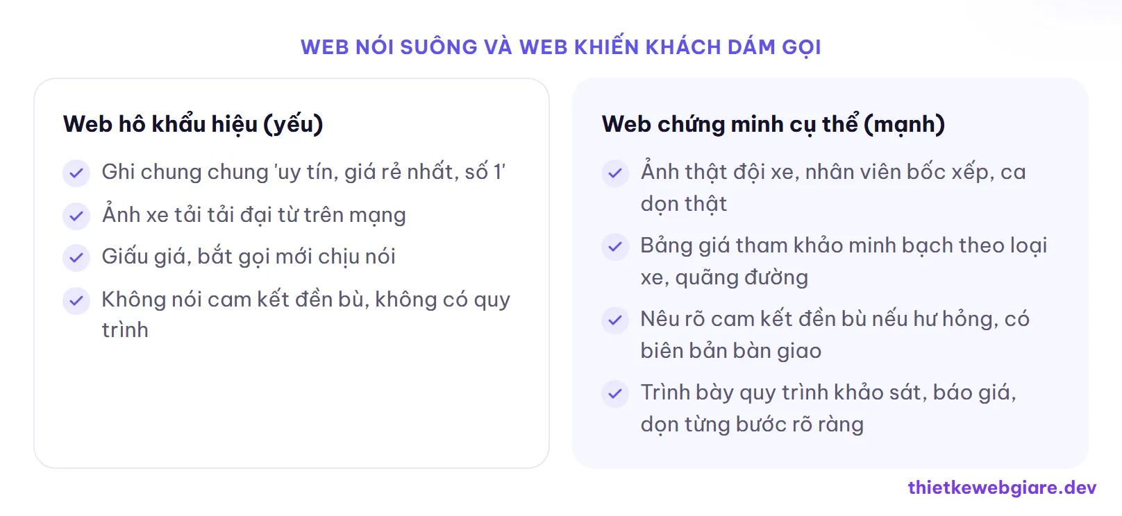 Web nói suông và web khiến khách dám gọi — thiết kế web dịch vụ chuyển nhà