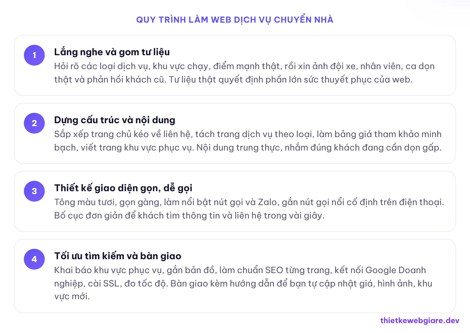 Quy trình làm web dịch vụ chuyển nhà — thiết kế web dịch vụ chuyển nhà