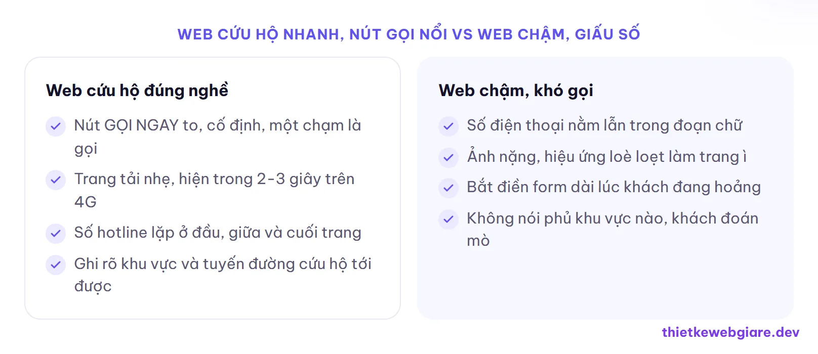 Web cứu hộ nhanh, nút gọi nổi vs web chậm, giấu số — thiết kế web dịch vụ cứu hộ ô tô