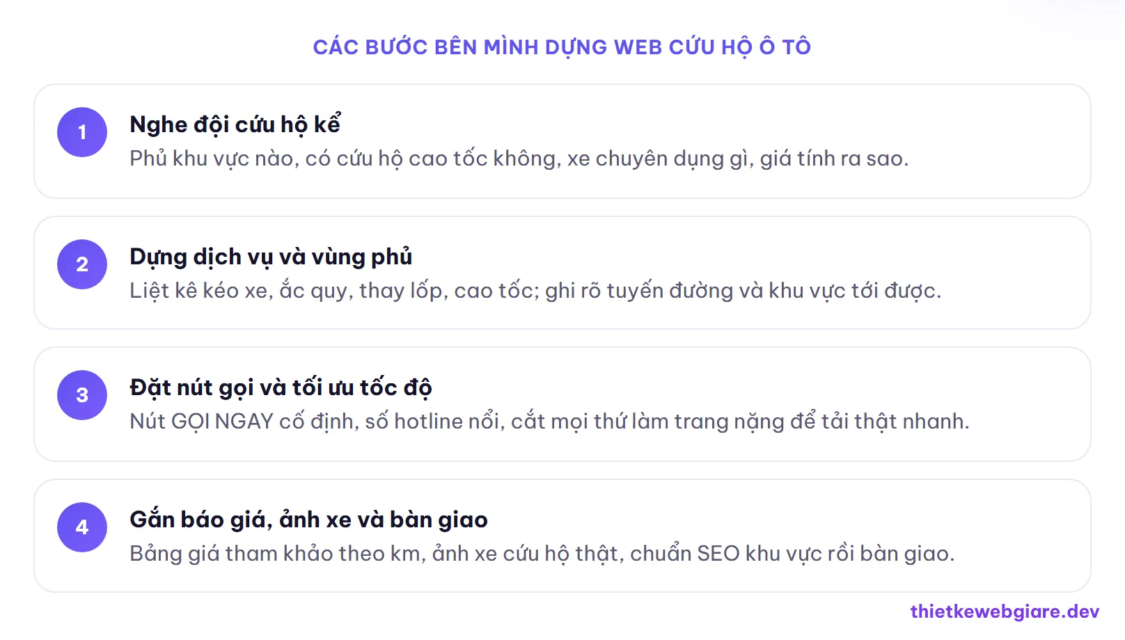 Các bước bên mình dựng web cứu hộ ô tô — thiết kế web dịch vụ cứu hộ ô tô