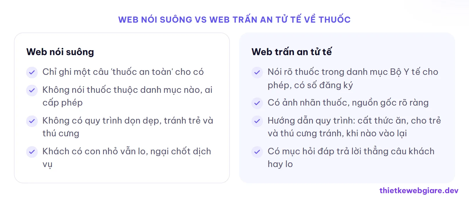 Web nói suông vs Web trấn an tử tế về thuốc — thiết kế web dịch vụ diệt côn trùng