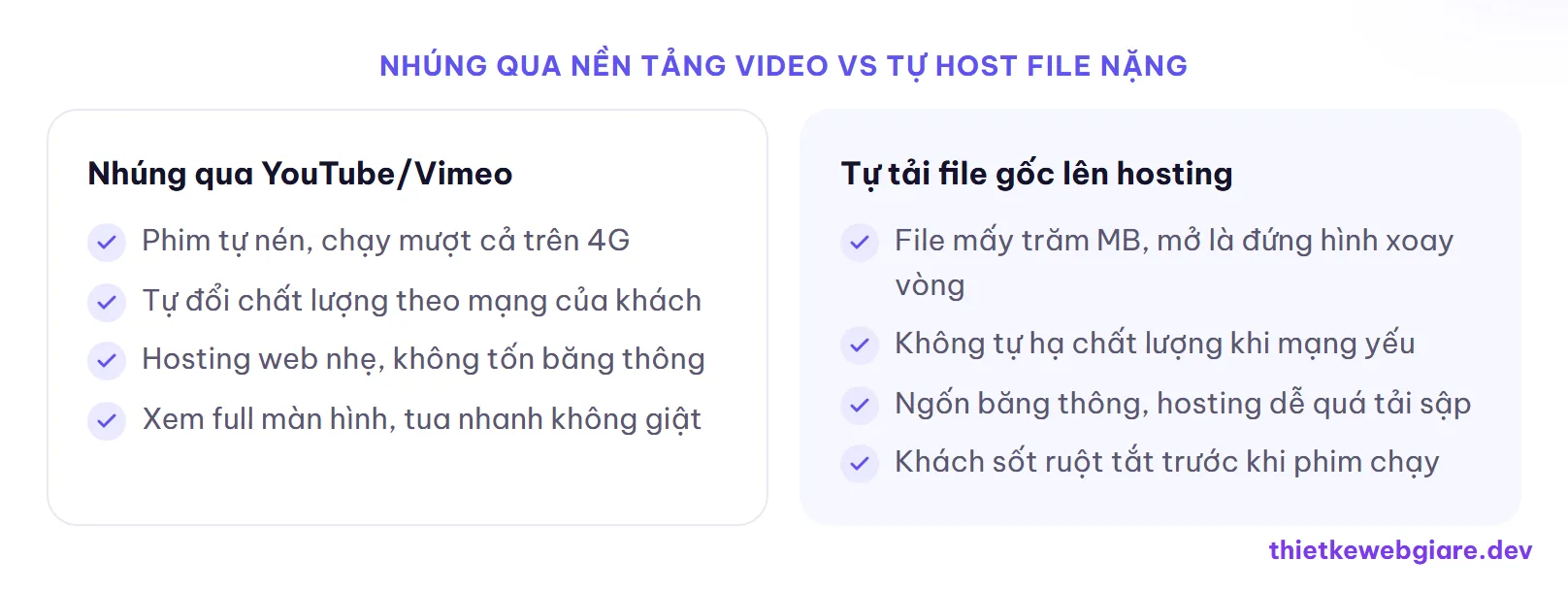 Nhúng qua nền tảng video vs Tự host file nặng — thiết kế web dịch vụ quay phim sự kiện