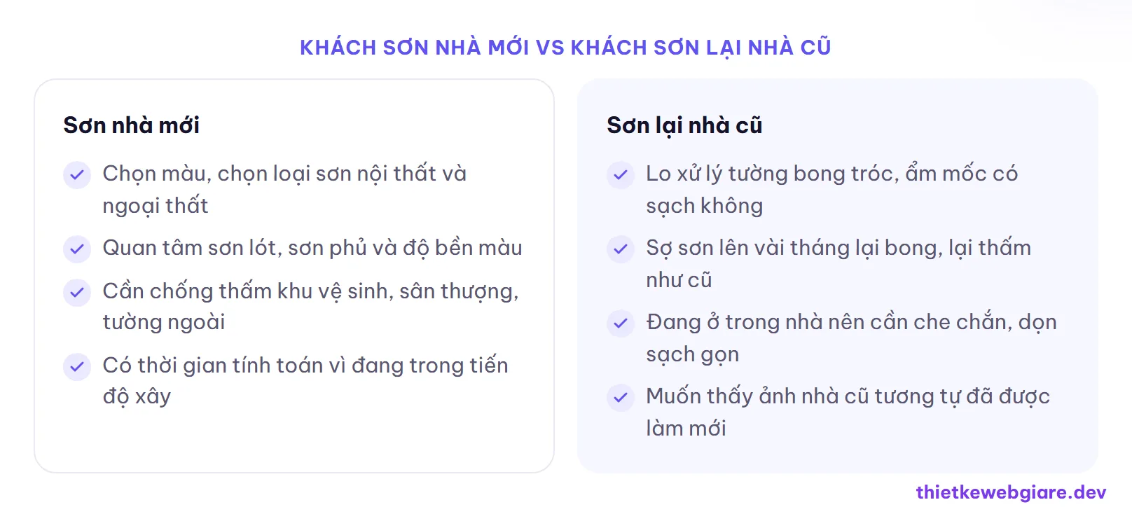 Khách sơn nhà mới vs Khách sơn lại nhà cũ — thiết kế web dịch vụ sơn nhà