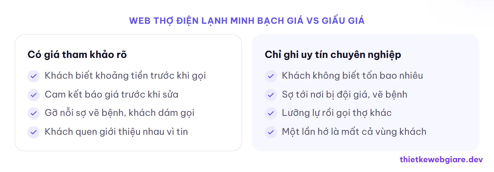 Web thợ điện lạnh minh bạch giá vs giấu giá — thiết kế web dịch vụ sửa điện lạnh