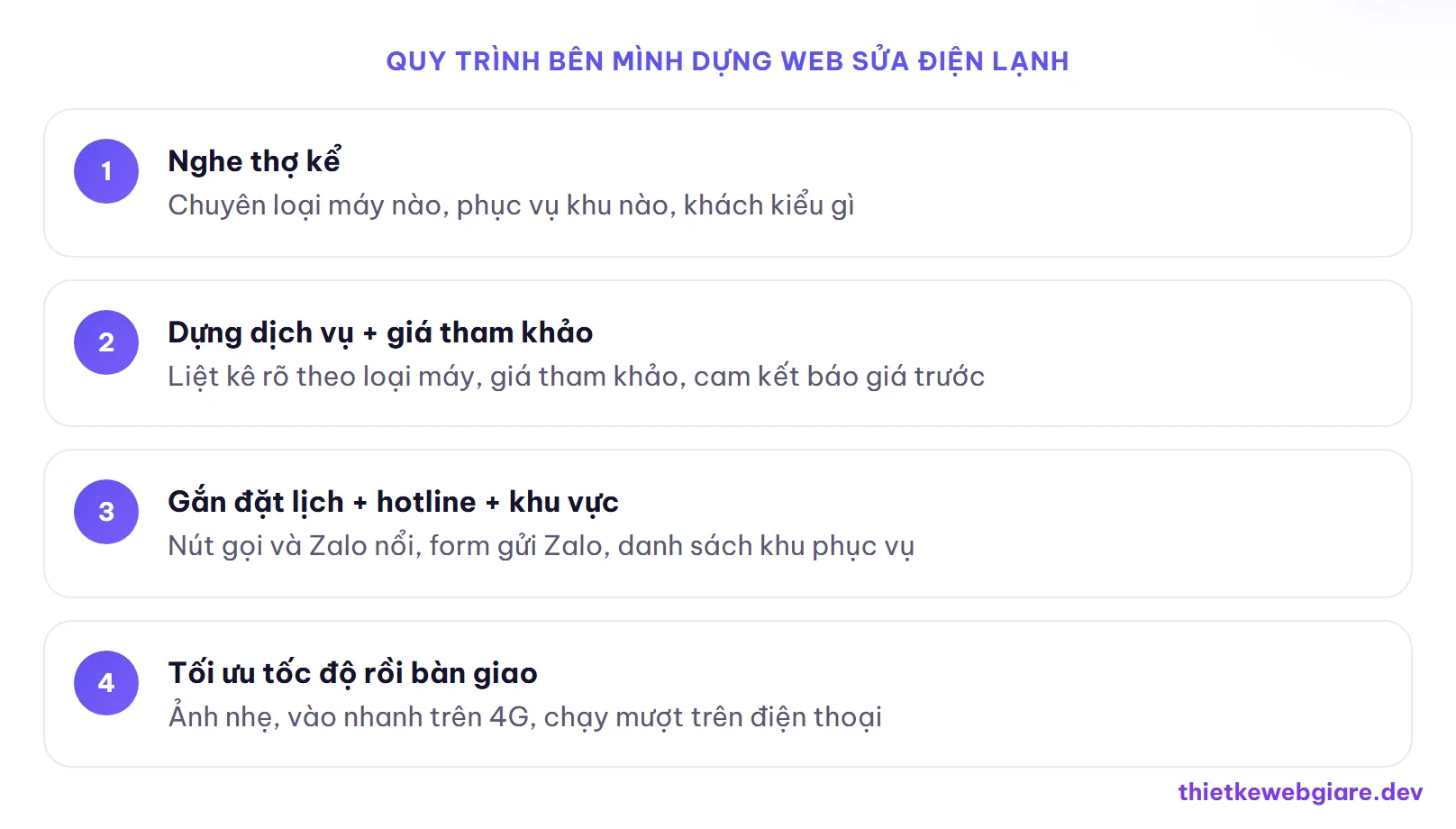 Quy trình bên mình dựng web sửa điện lạnh — thiết kế web dịch vụ sửa điện lạnh