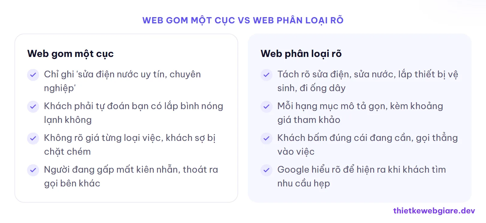 Web gom một cục vs Web phân loại rõ — thiết kế web dịch vụ sửa điện nước