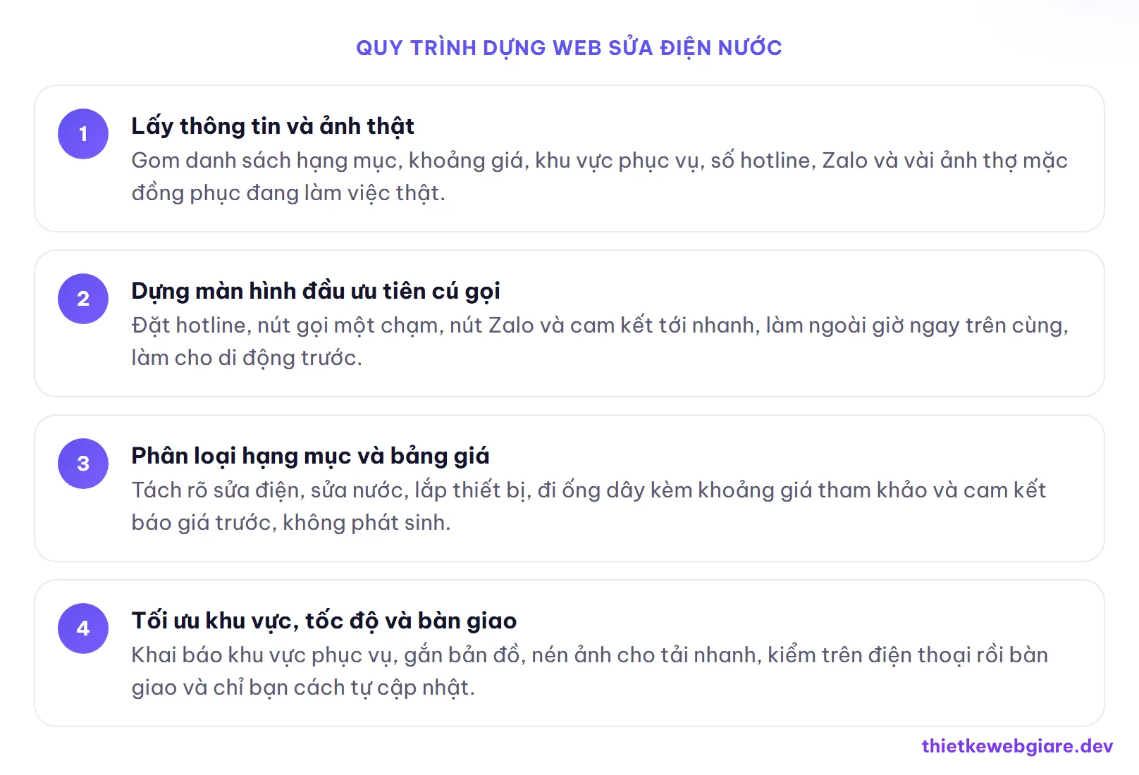 Quy trình dựng web sửa điện nước — thiết kế web dịch vụ sửa điện nước