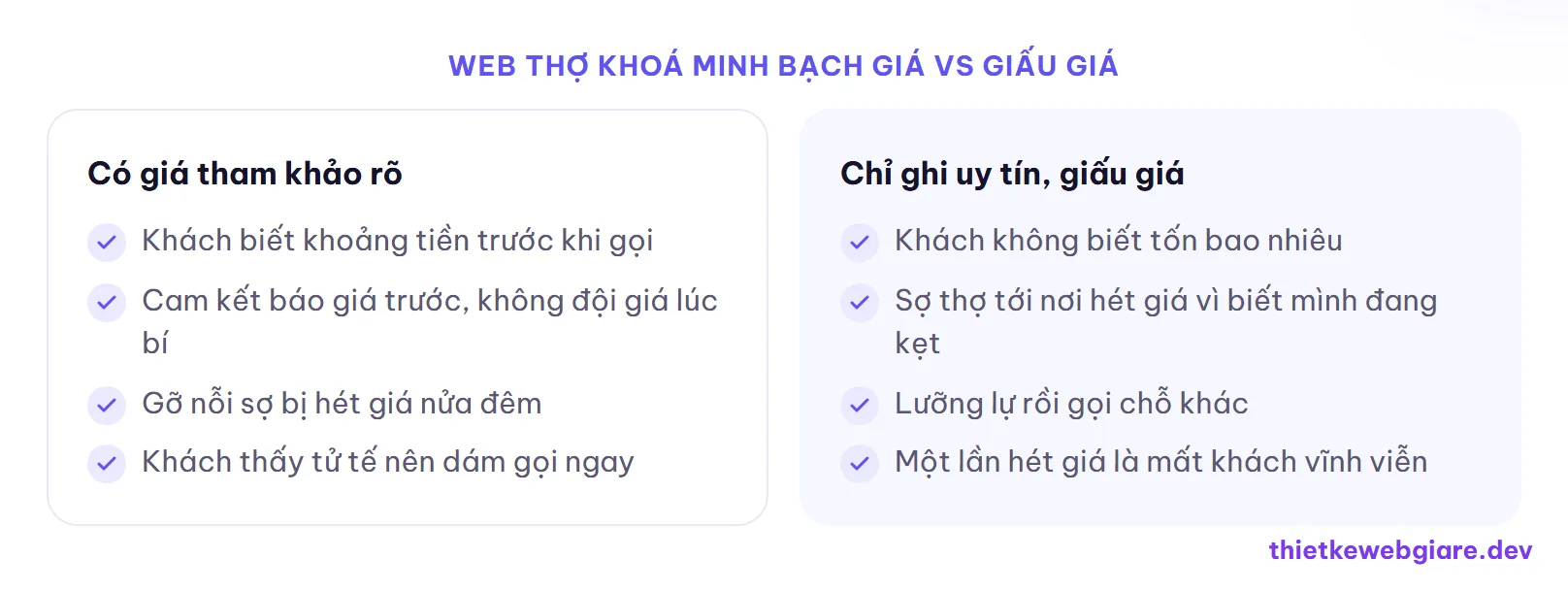 Web thợ khoá minh bạch giá vs giấu giá — thiết kế web dịch vụ sửa khoá