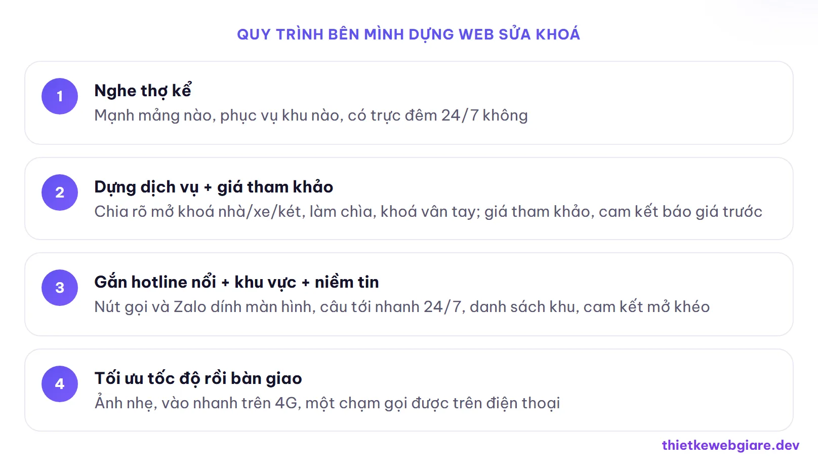 Quy trình bên mình dựng web sửa khoá — thiết kế web dịch vụ sửa khoá