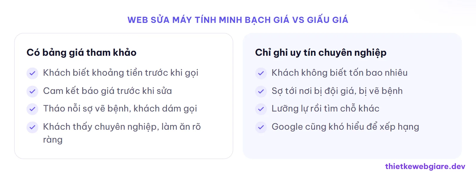 Web sửa máy tính minh bạch giá vs giấu giá — thiết kế web dịch vụ sửa máy tính