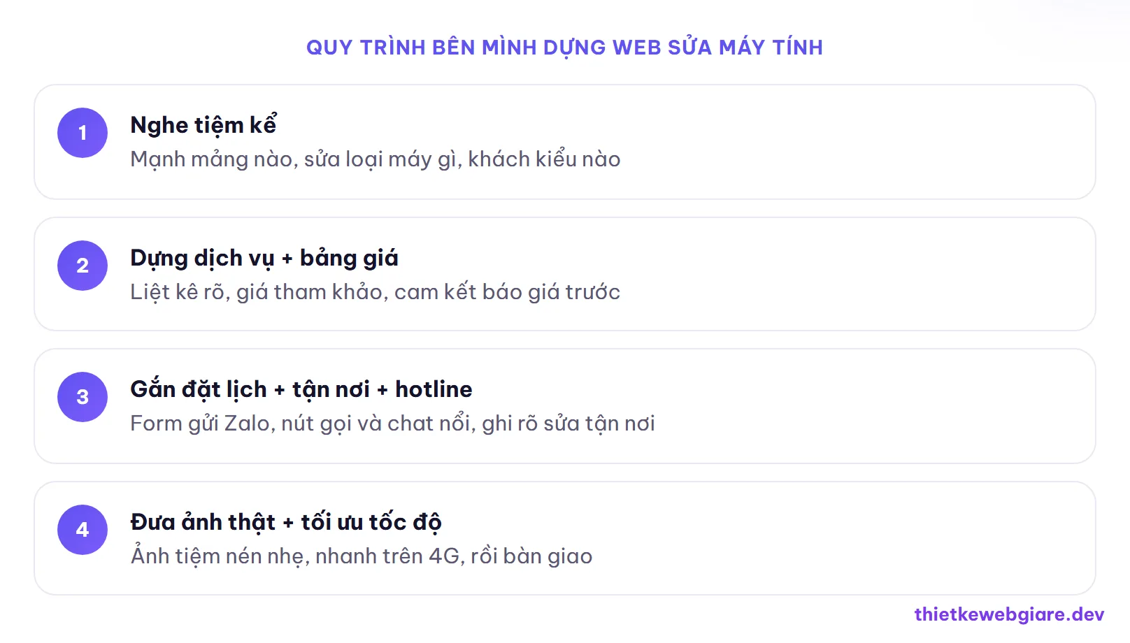Quy trình bên mình dựng web sửa máy tính — thiết kế web dịch vụ sửa máy tính