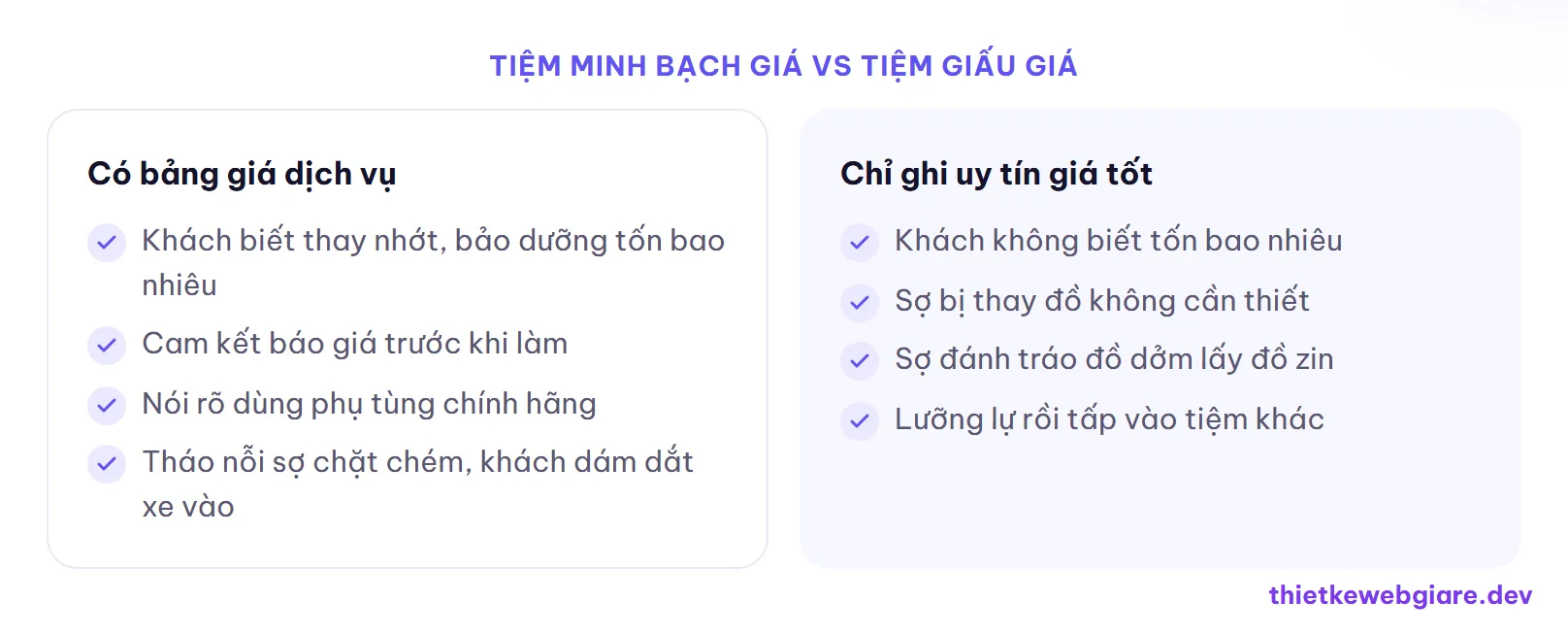 Tiệm minh bạch giá vs tiệm giấu giá — thiết kế web dịch vụ sửa xe máy