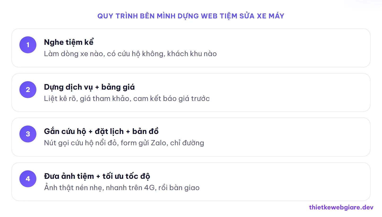 Quy trình bên mình dựng web tiệm sửa xe máy — thiết kế web dịch vụ sửa xe máy