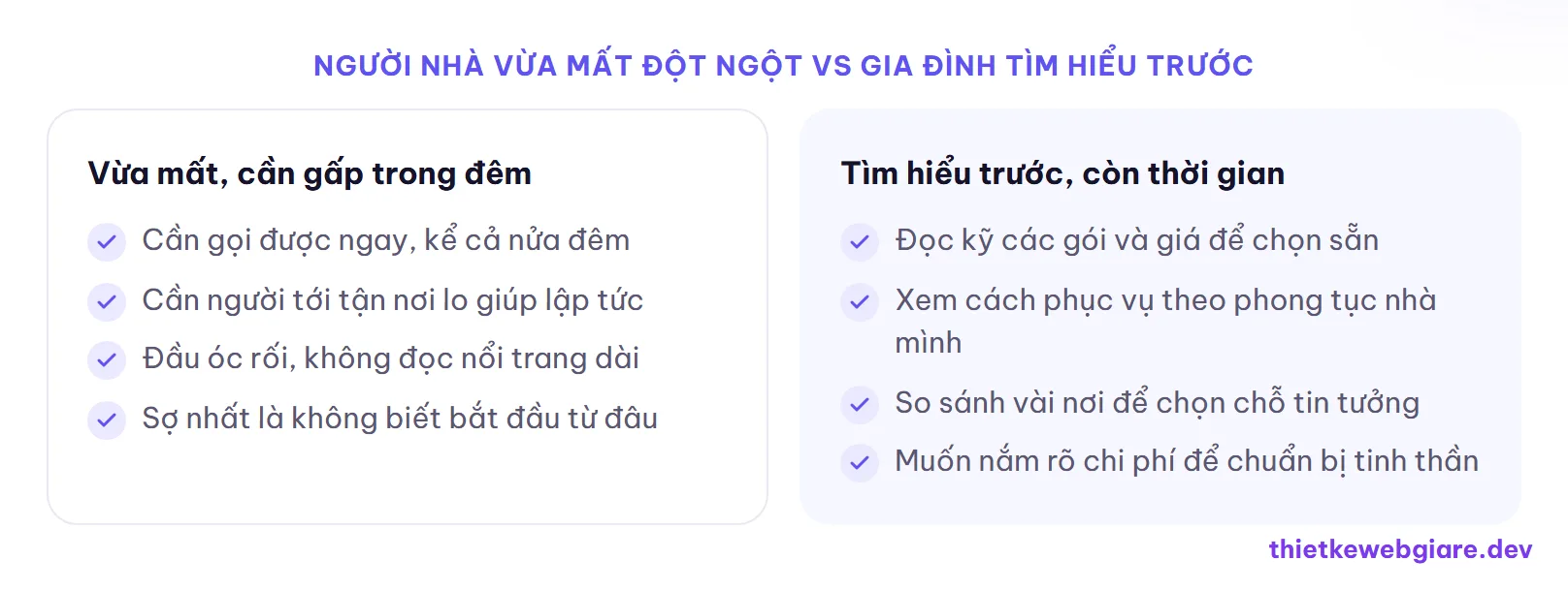 Người nhà vừa mất đột ngột vs Gia đình tìm hiểu trước — thiết kế web dịch vụ tang lễ