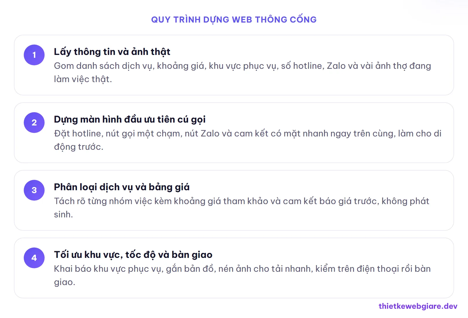 Quy trình dựng web thông cống — thiết kế web dịch vụ thông cống