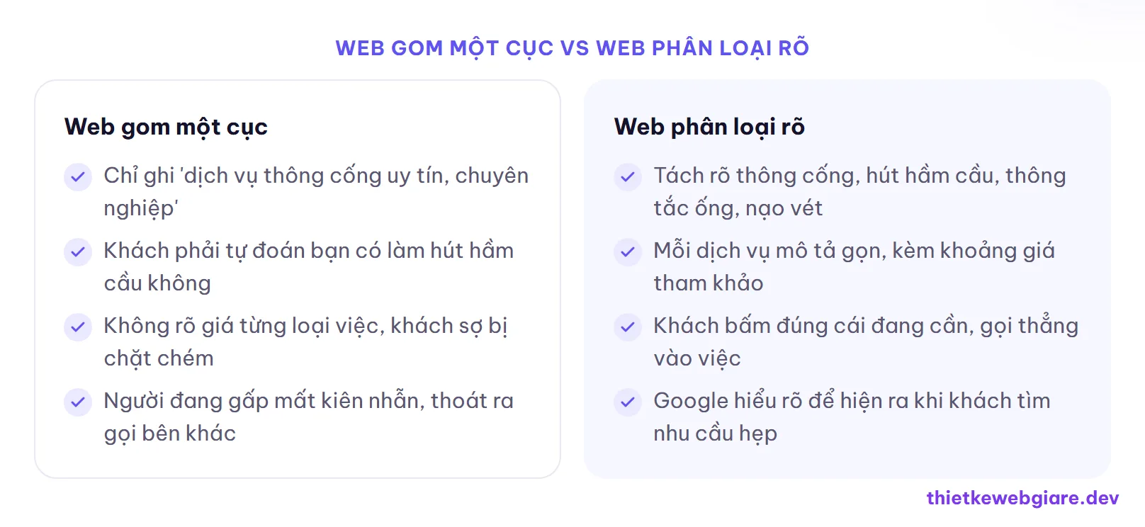 Web gom một cục vs Web phân loại rõ — thiết kế web dịch vụ thông cống