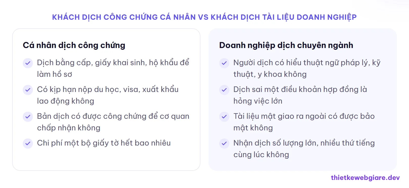 Khách dịch công chứng cá nhân vs Khách dịch tài liệu doanh nghiệp — thiết kế web dịch vụ dịch thuật