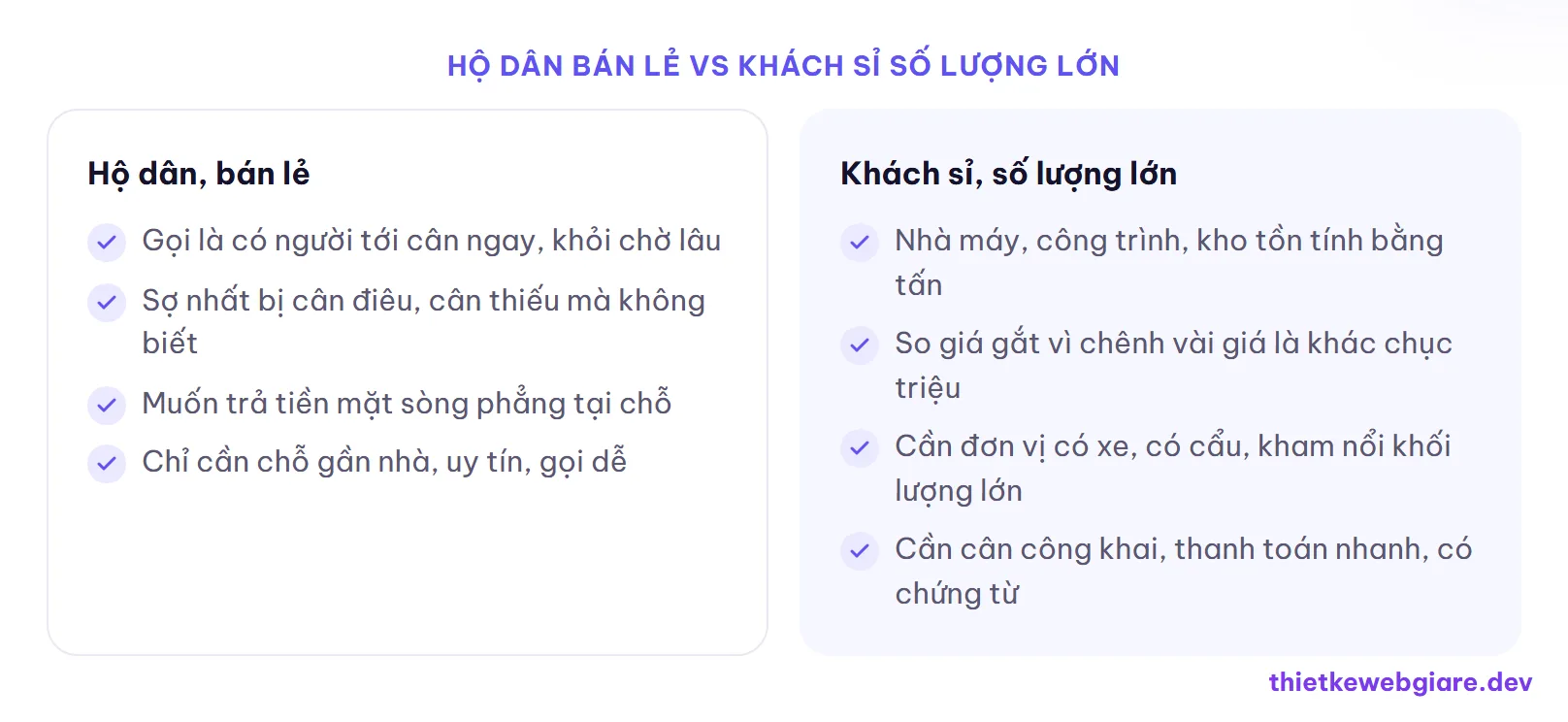 Hộ dân bán lẻ vs Khách sỉ số lượng lớn — thiết kế web thu mua phế liệu