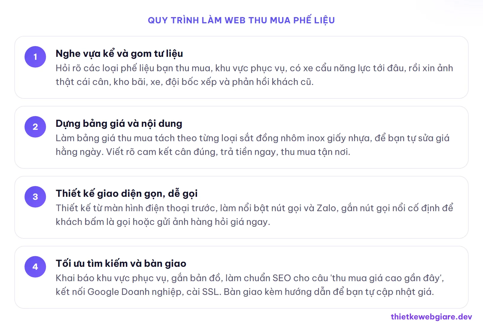 Quy trình làm web thu mua phế liệu — thiết kế web thu mua phế liệu