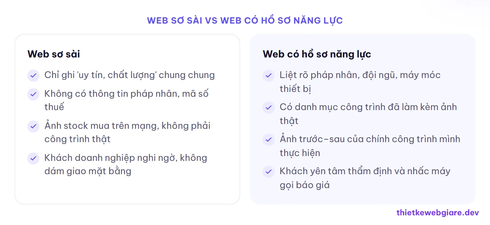Web sơ sài vs Web có hồ sơ năng lực — thiết kế web dịch vụ vệ sinh công nghiệp
