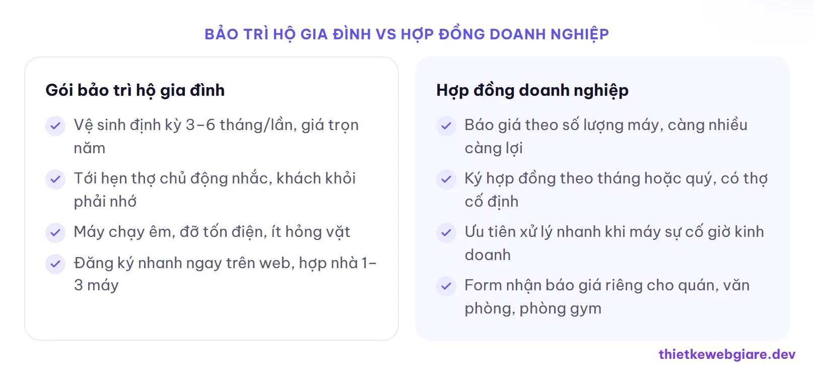 Bảo trì hộ gia đình vs hợp đồng doanh nghiệp — thiết kế web dịch vụ vệ sinh máy lạnh