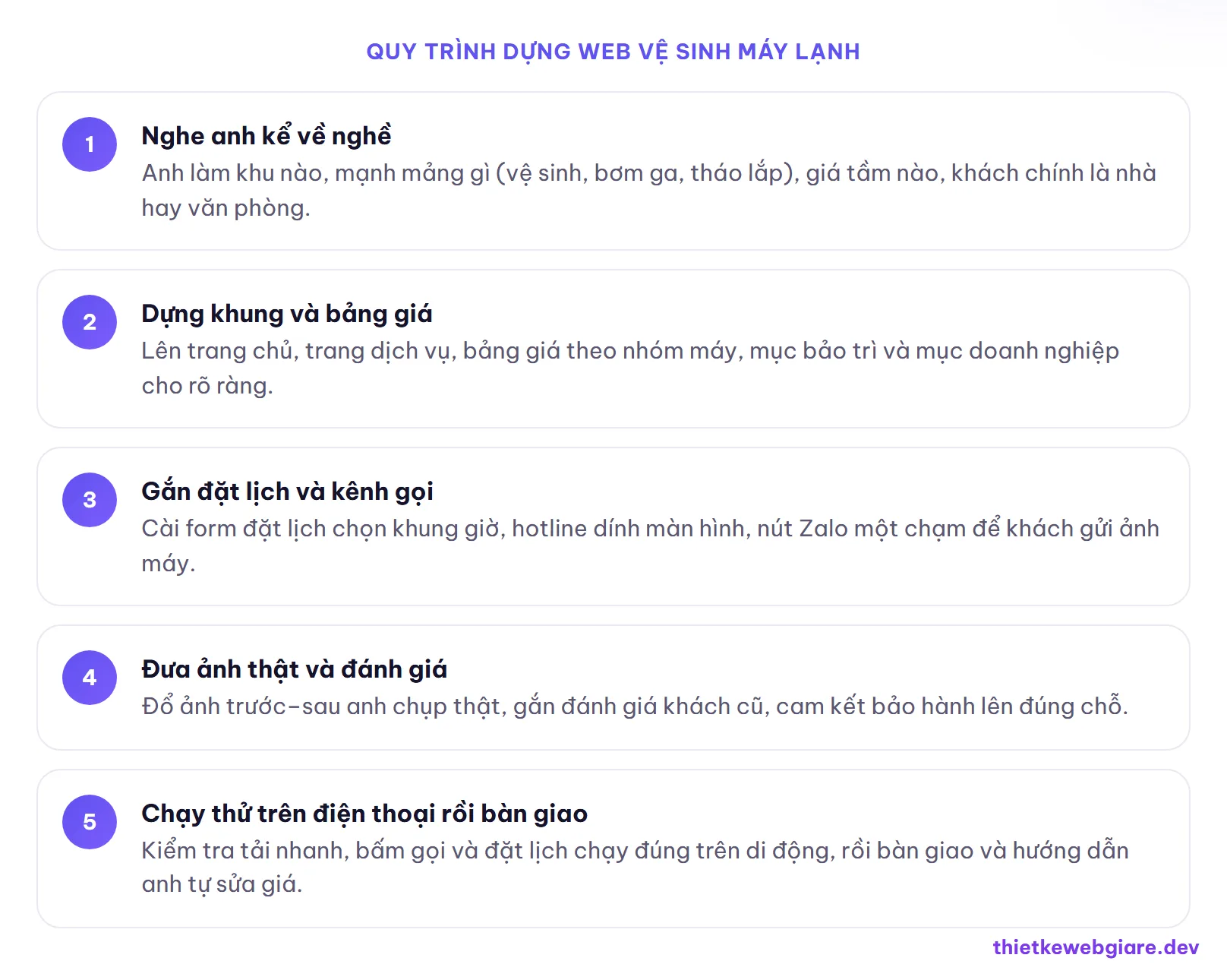 Quy trình dựng web vệ sinh máy lạnh — thiết kế web dịch vụ vệ sinh máy lạnh