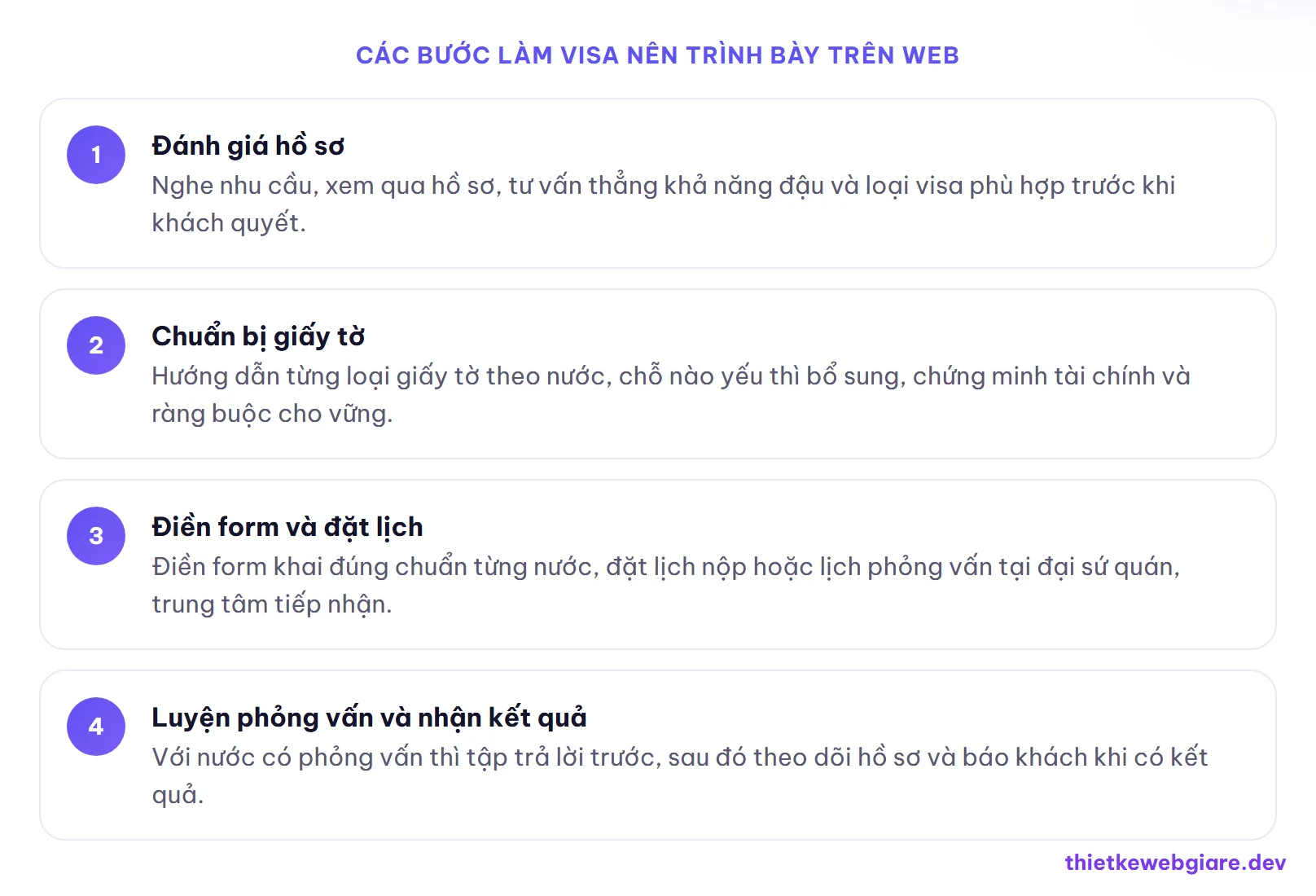 Các bước làm visa nên trình bày trên web — thiết kế web dịch vụ làm visa