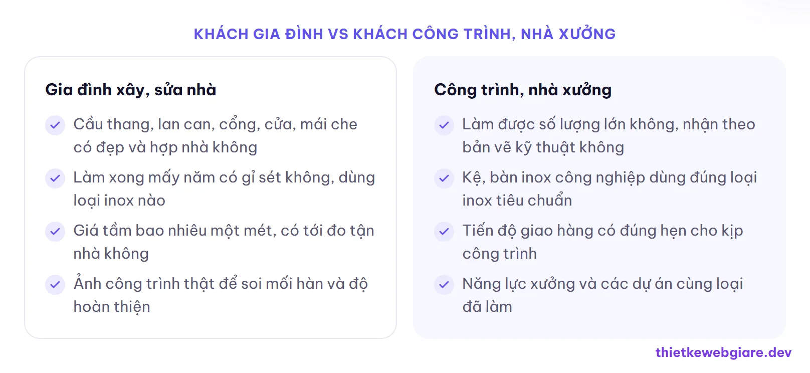 Khách gia đình vs khách công trình, nhà xưởng — thiết kế web gia công inox