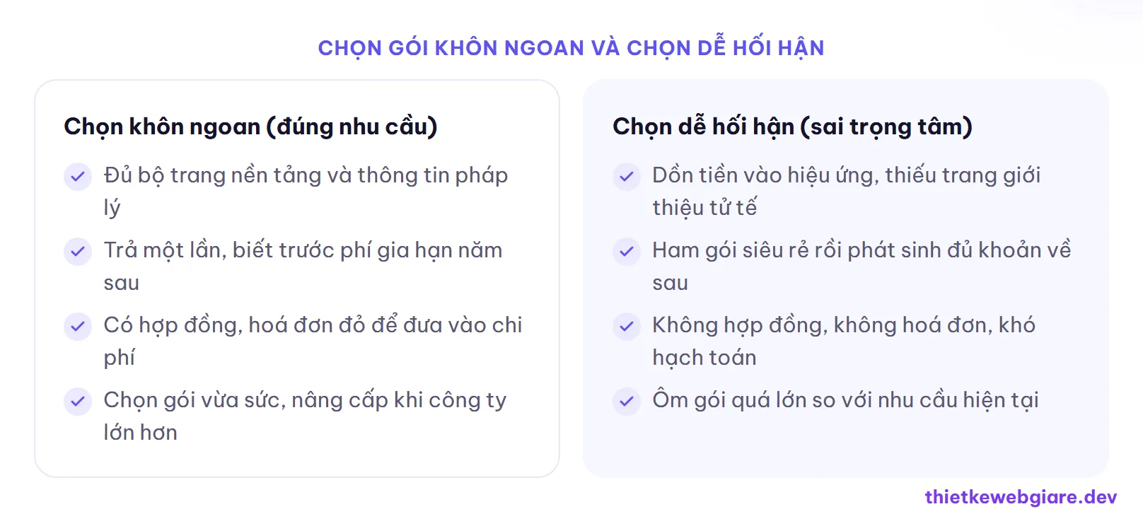 Chọn gói khôn ngoan và chọn dễ hối hận — thiết kế web giá rẻ cho doanh nghiệp mới thành lập