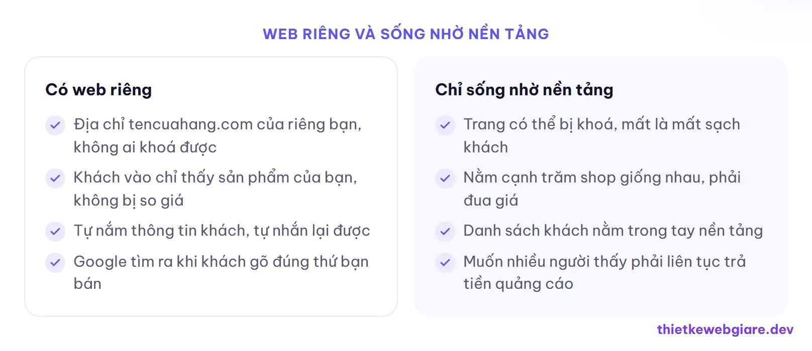 Web riêng và sống nhờ nền tảng — thiết kế web giá rẻ cho shop online