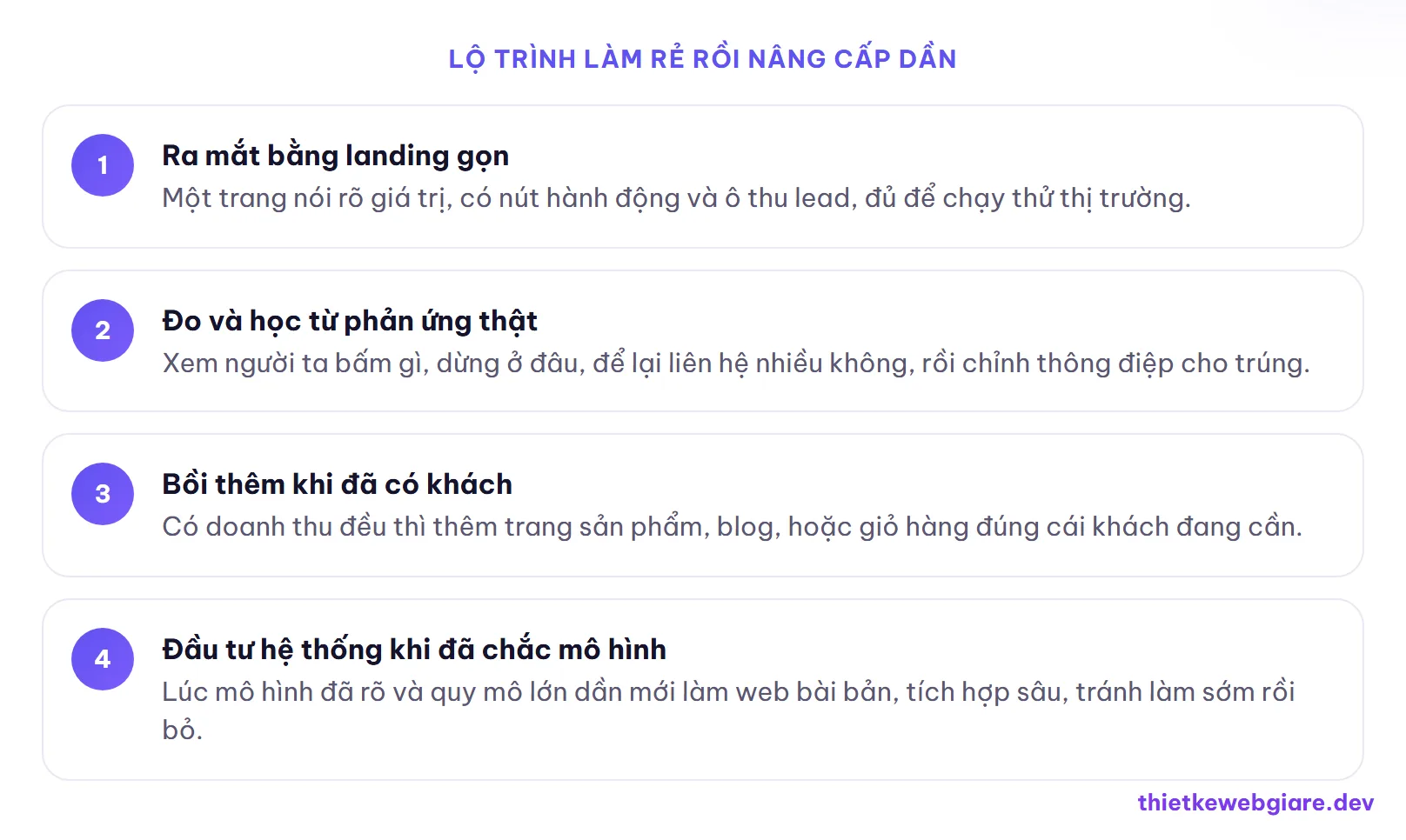 Lộ trình làm rẻ rồi nâng cấp dần — thiết kế web giá rẻ cho startup