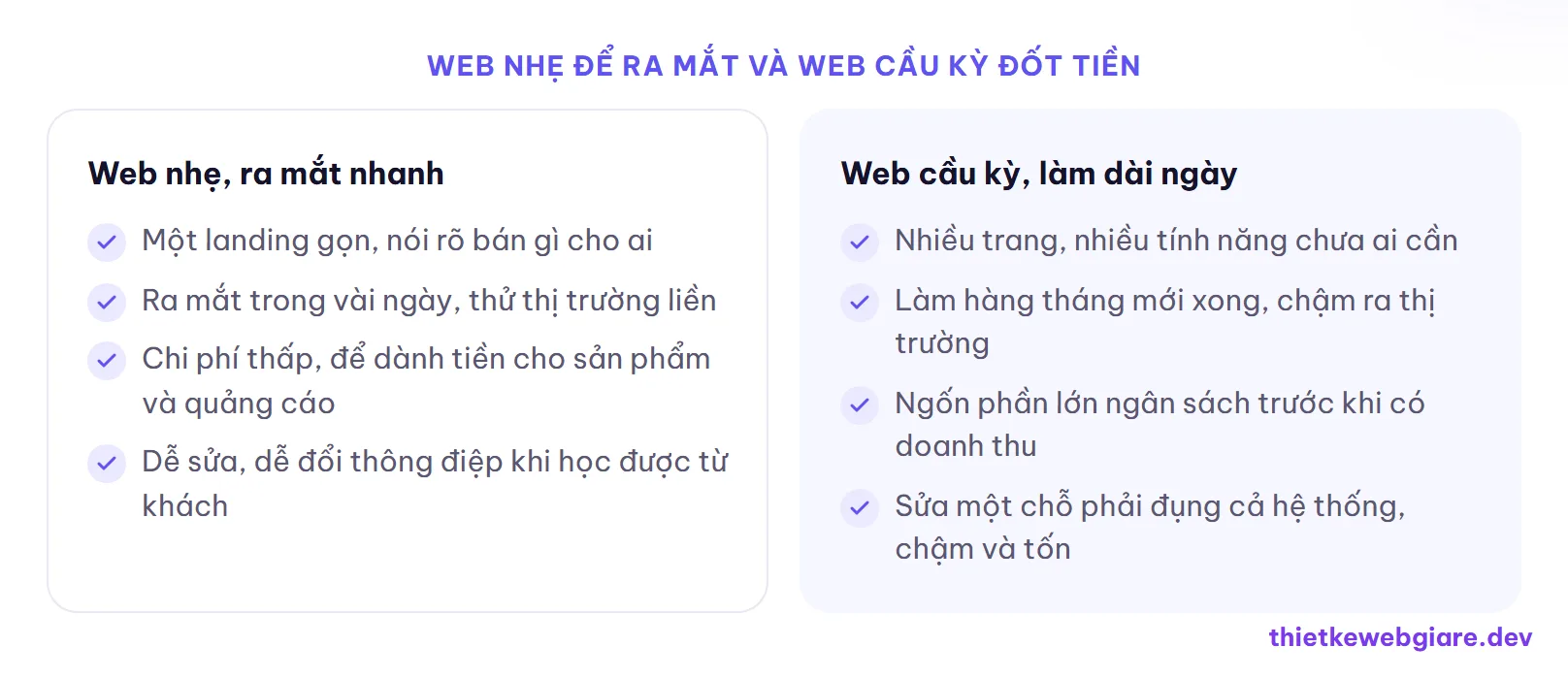 Web nhẹ để ra mắt và web cầu kỳ đốt tiền — thiết kế web giá rẻ cho startup