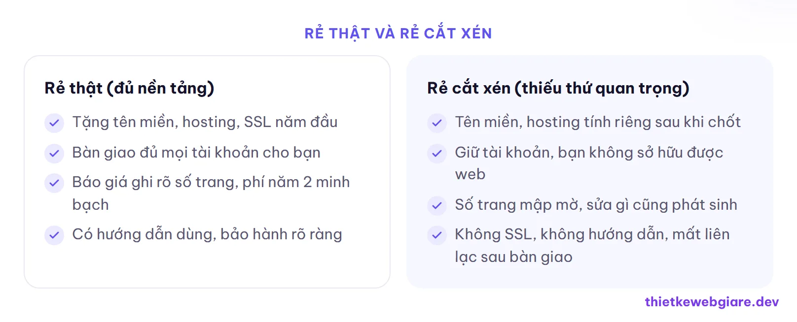 Rẻ thật và rẻ cắt xén — thiết kế web giá rẻ trọn gói gồm những gì