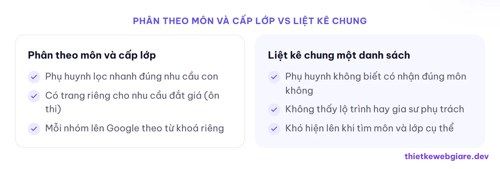 Phân theo môn và cấp lớp vs Liệt kê chung — thiết kế web gia sư
