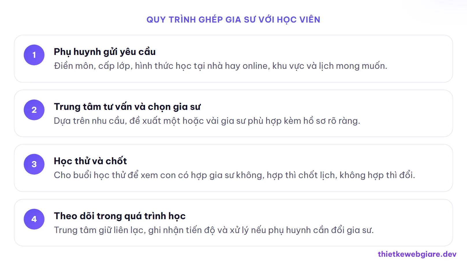 Quy trình ghép gia sư với học viên — thiết kế web gia sư