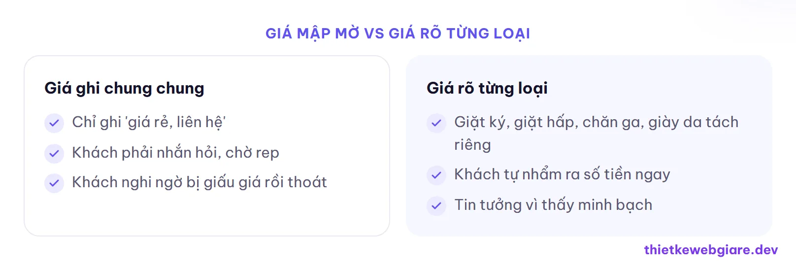 Giá mập mờ vs Giá rõ từng loại — thiết kế web tiệm giặt là