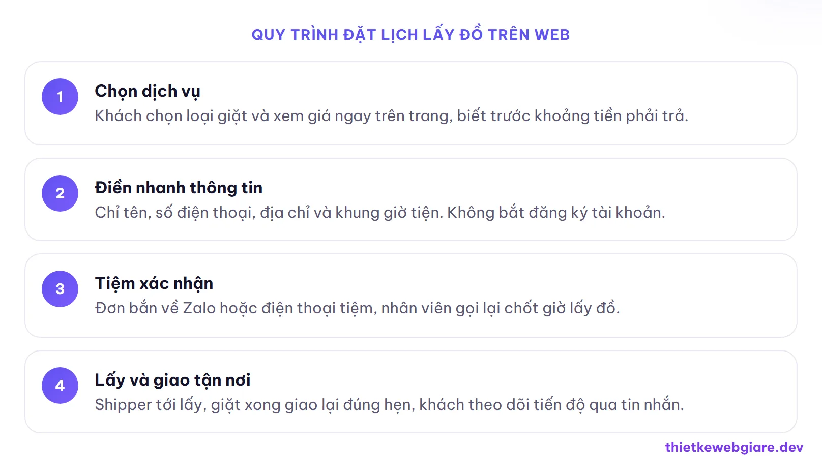 Quy trình đặt lịch lấy đồ trên web — thiết kế web tiệm giặt là