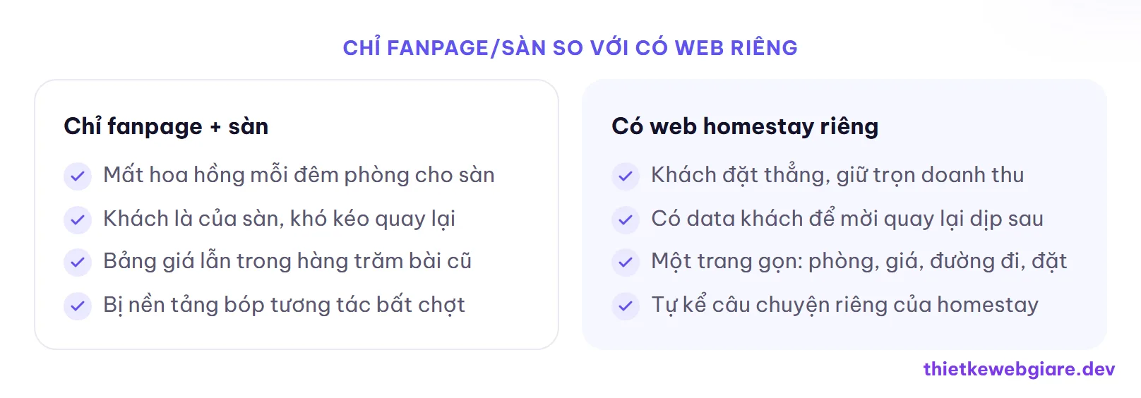 Chỉ fanpage/sàn so với có web riêng — thiết kế web homestay