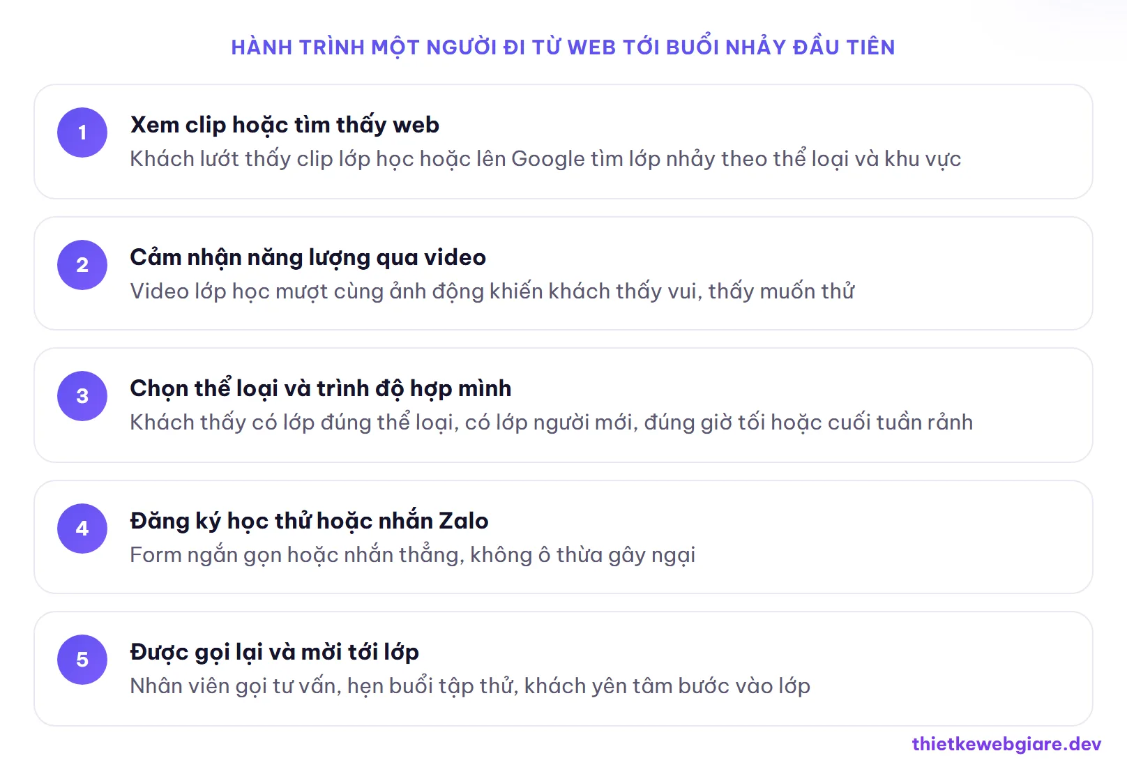 Hành trình một người đi từ web tới buổi nhảy đầu tiên — thiết kế web lớp dạy nhảy