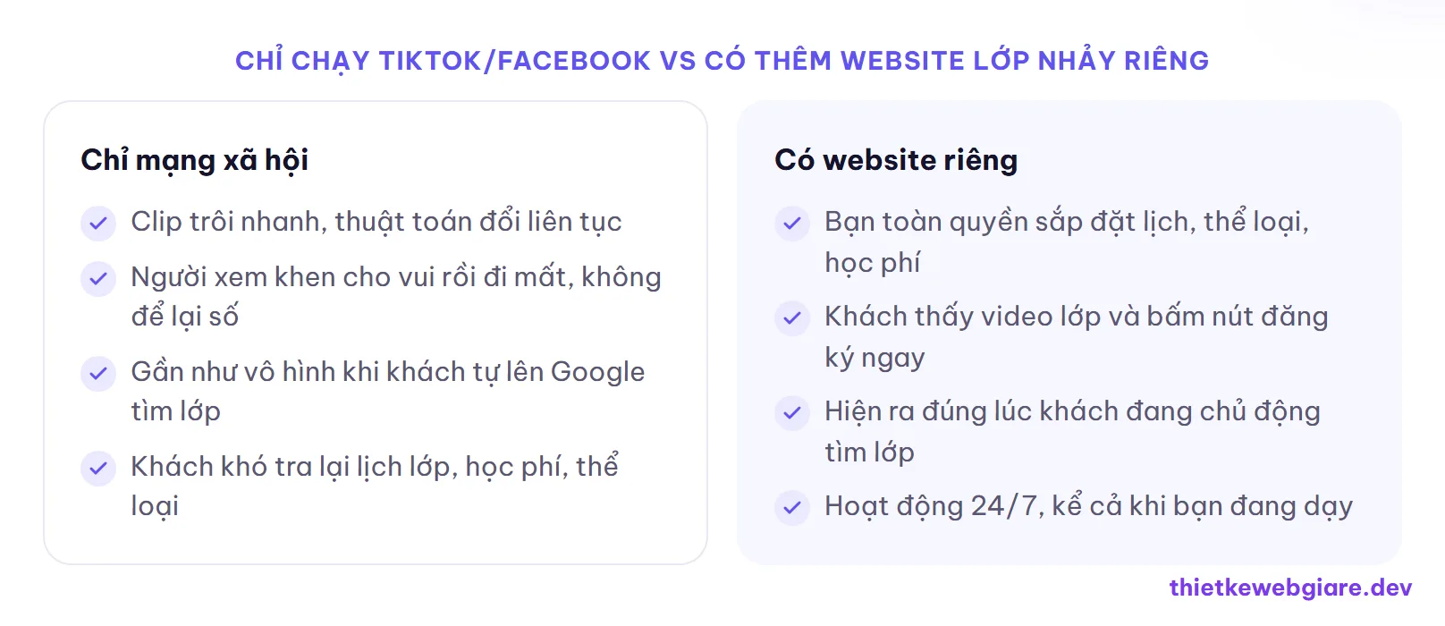 Chỉ chạy TikTok/Facebook vs Có thêm website lớp nhảy riêng — thiết kế web lớp dạy nhảy