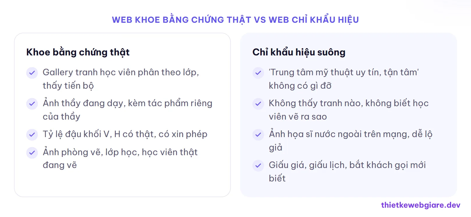 Web khoe bằng chứng thật vs Web chỉ khẩu hiệu — thiết kế web lớp dạy vẽ