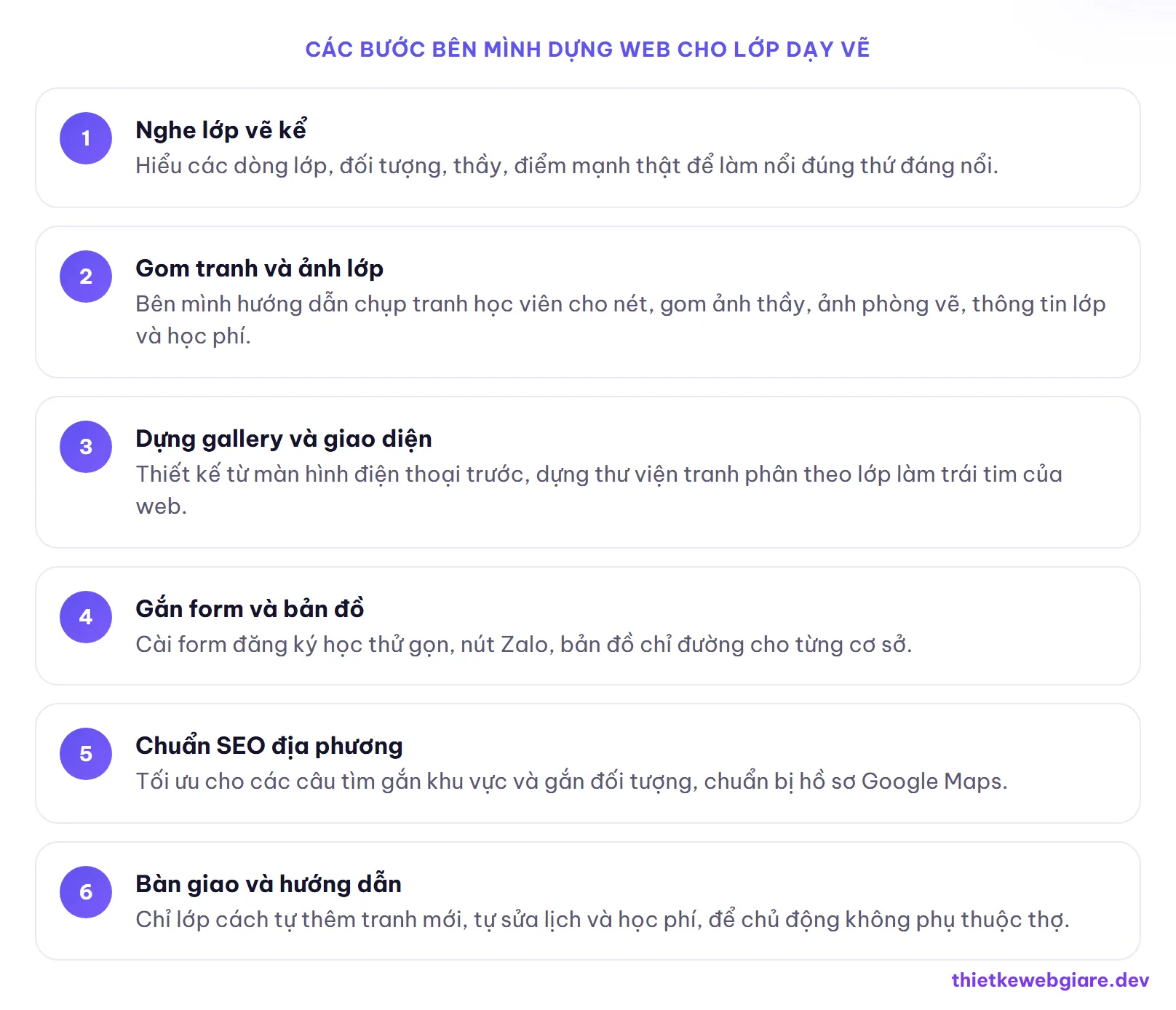 Các bước bên mình dựng web cho lớp dạy vẽ — thiết kế web lớp dạy vẽ