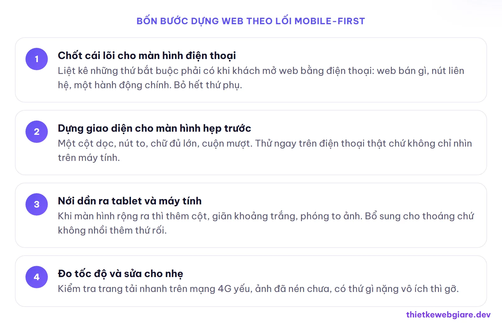Bốn bước dựng web theo lối mobile-first — thiết kế web mobile-first