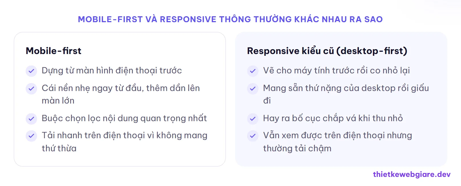 Mobile-first và responsive thông thường khác nhau ra sao — thiết kế web mobile-first