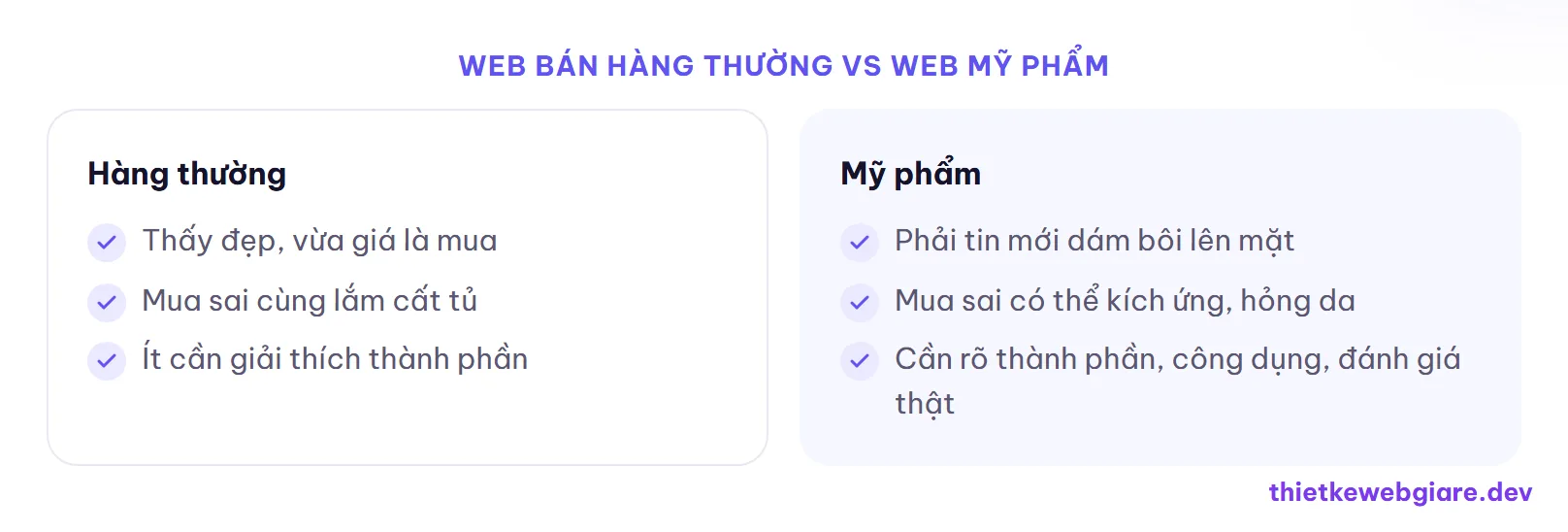 Web bán hàng thường vs Web mỹ phẩm — thiết kế web mỹ phẩm