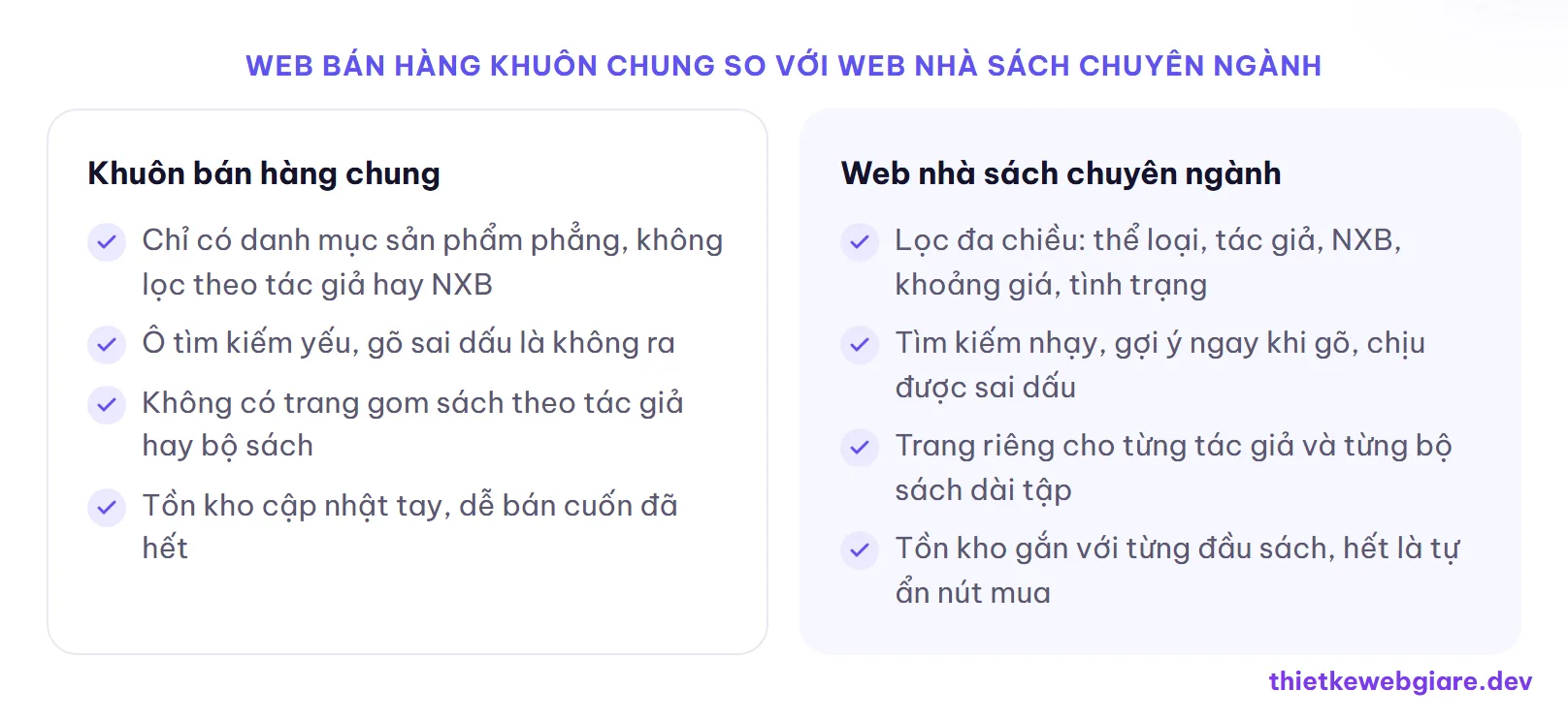 Web bán hàng khuôn chung so với web nhà sách chuyên ngành — thiết kế web nhà sách