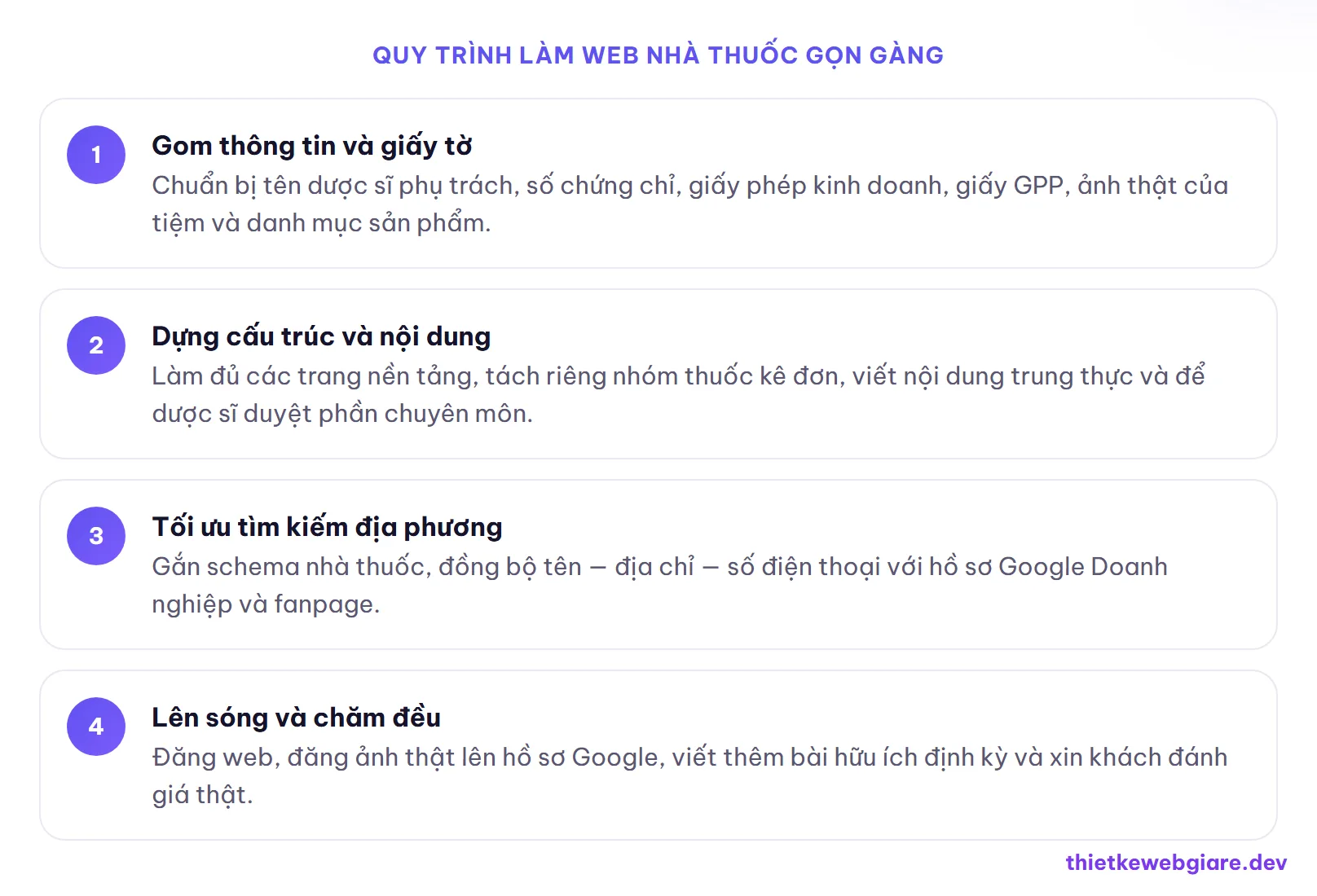 Quy trình làm web nhà thuốc gọn gàng — thiết kế web nhà thuốc tây
