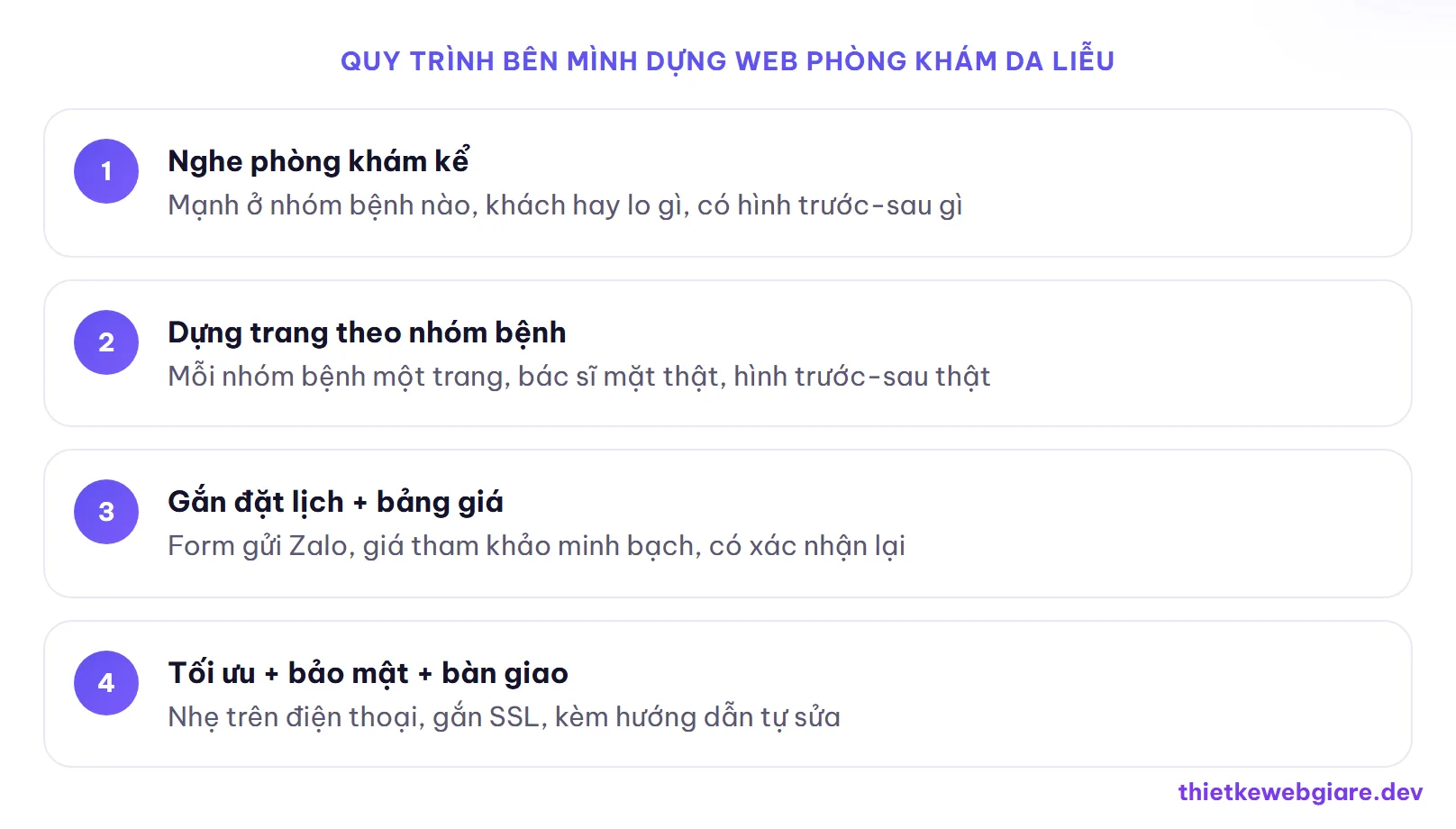 Quy trình bên mình dựng web phòng khám da liễu — thiết kế web phòng khám da liễu